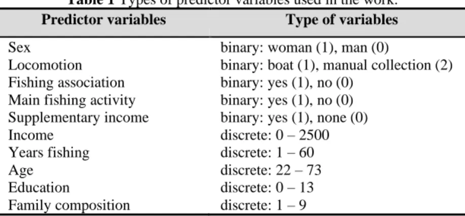 Table 1 Types of predictor variables used in the work. 