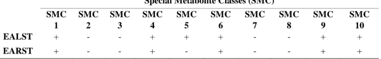 Table  4  -  50%  Inhibitory  Concentrations  (IC50)  of  microorganisms  (µg/mL)  by  aqueous extracts of Spondias tuberosa 
