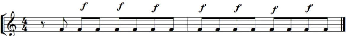 Figure 3. Gustavo’s Rhythmic Pattern in Session 1 