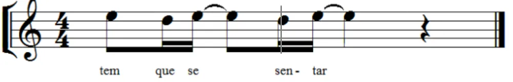 Figure 6. Song 1 as Remembered in Session 2 