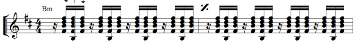 Figure 8. First Two Measures of Song 2  