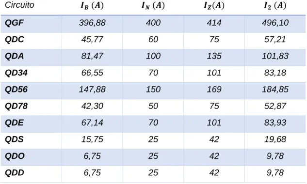Tabela  32  apresenta  os  dados  necessário  para  realizar  as  comparações  citadas nas equações 11, 12 e 13