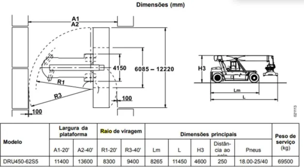 Figura 7. Dimensões da máquina Reach Stacker. 