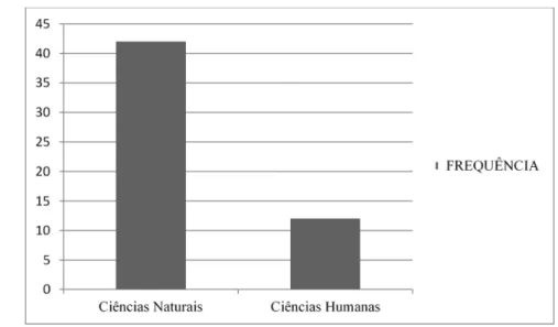 Figura 1: Área de diálogo 
