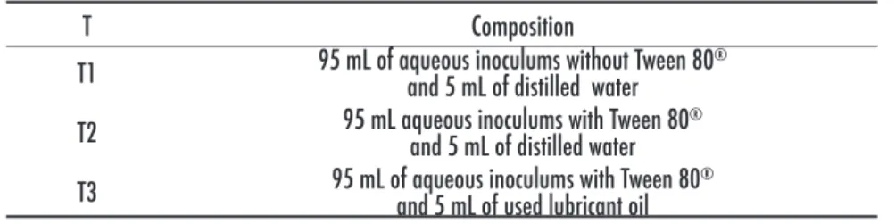 Table 1 - Treatment samples composition