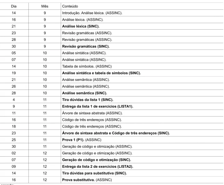 14  10  Tabela de símbolos. (ASSINC) 