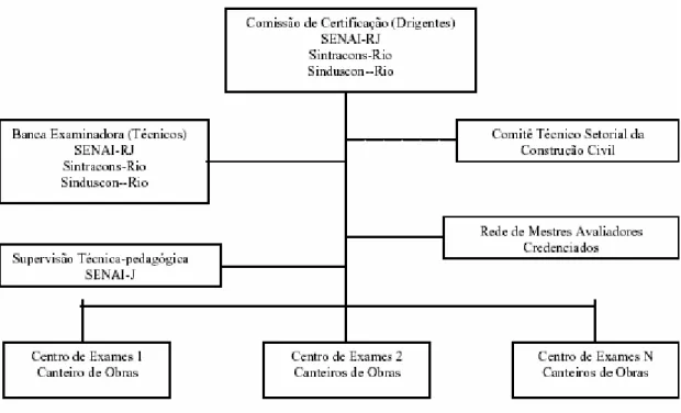 FIGURA 12 - Estrutura de Gestão do Programa 