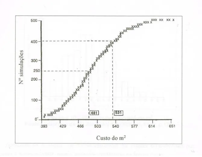 Figura 3.4 - Curva de freqüência acumulada  Fonte: (FLANAGAN &amp; NORMAN,1993, p.174)  