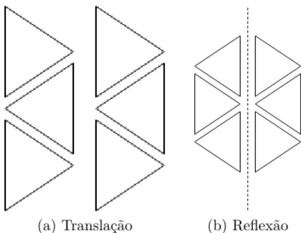 Figura 6 – Operações de Simetria