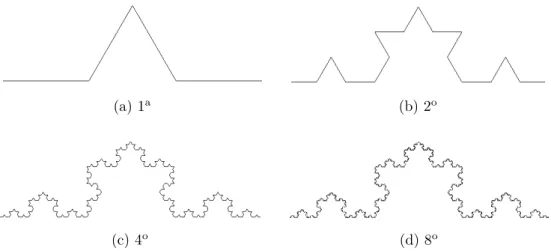 Figura 11 – Iterações para construção da Curva de Koch