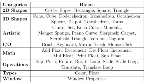 Tabela 2 – Blocos presentes na Extensão de Síntese de Imagens do Mosaicode