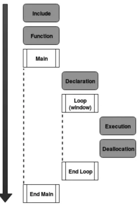 Figura 6 – Estrutura organizacional representativa ao padrão de código idealizado.