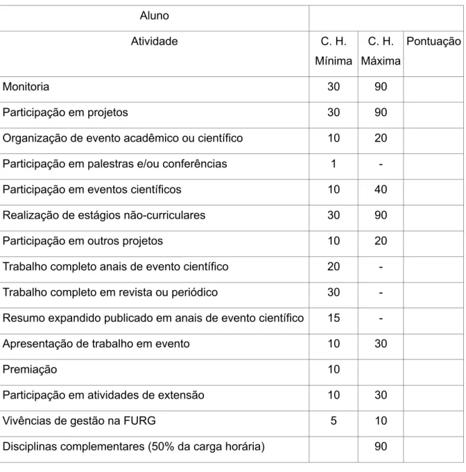 Tabela de Pontuação das Atividades Complementares