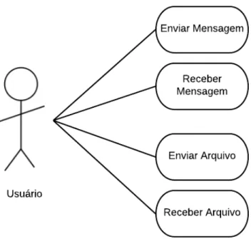 Figura 8 – Caso de uso: peer-to-peer