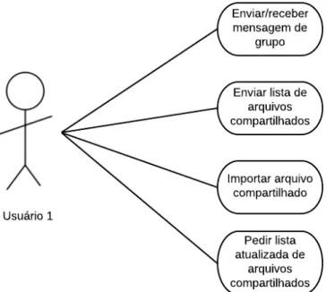 Figura 9 – Caso de uso: multicast