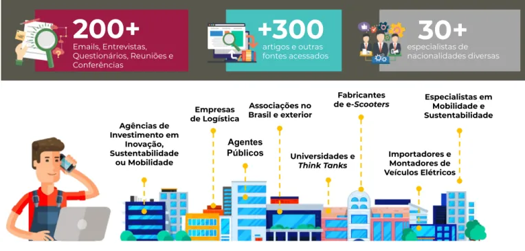 Figura  Fontes de Pesquisa