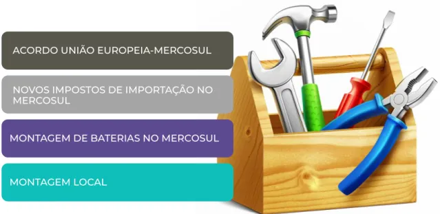 Figura  Caixa de Ferramentas de Vantagem Competitiva