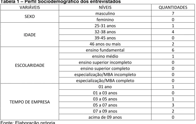 Gráfico 1 – Satisfação com o salário 