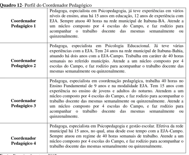 Gráfico 06 – Formação dos Docentes 