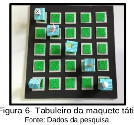 Figura 6- Tabuleiro da maquete tátil. 