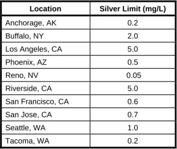 Table 1.─Pretreatment limits for silver discharge to   municipal wastewater treatment plants in several U.S