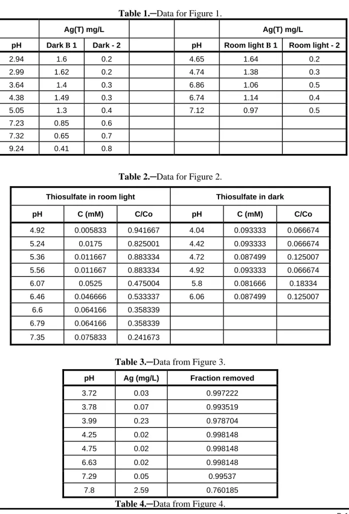Table 1.─Data for Figure 1. 
