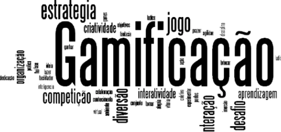 Figura 1: Mapeamento Final sobre o conceito de Gamificação.