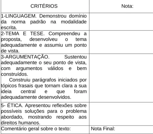 Figura 11: Critérios de avaliação dos textos. 