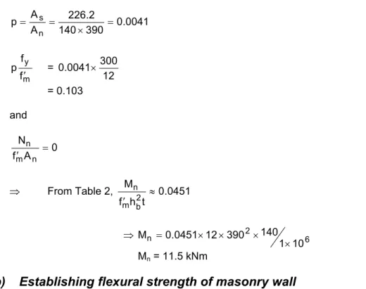 Figure 11:  Concrete Masonry wall  Solution 