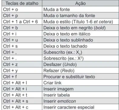 Figura 1.9 Barra de ferramentas adicional para tabelas.
