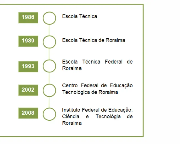 Figura 1 – Série Histórica do IFRR