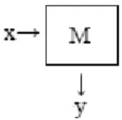 Fig. 3 Diagram representing the Lernmatrix input/output system. 