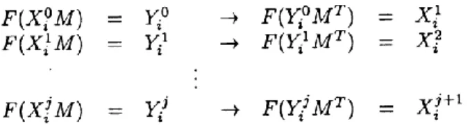 Figure 8 presents an example of a BAM retrieval process 2 . The first patterns (upper left) were  stored  and  associated  in  the  memory