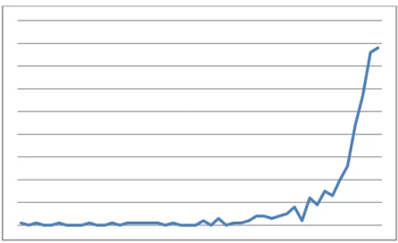 Fig. 48 Distribution of ones in the memory after storage of 50 images with 30 percent ones