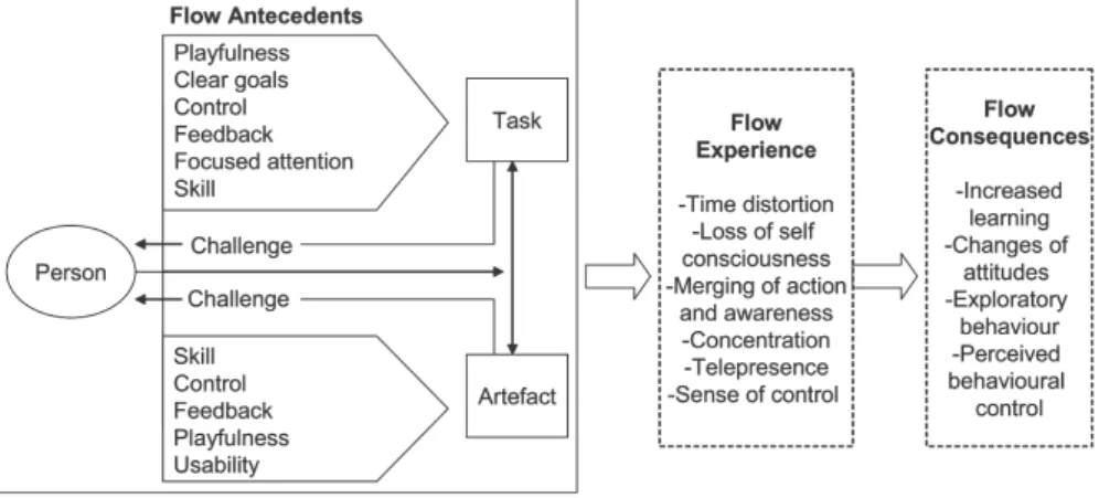 Figure 2.9: Framework of flow (Kiili, 2005)
