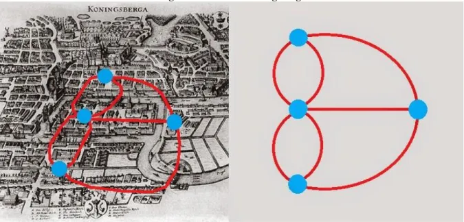 Figura 1 - Pontes de Königsberg 