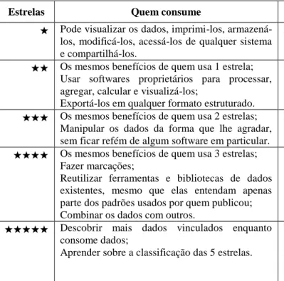 Tabela 3 - Padrão 5 estrelas e seus benefícios 