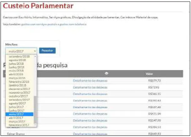 Figura 6 - Custeio Parlamentar 