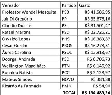 Tabela 3 - Dados excluídos do portal CMBH 