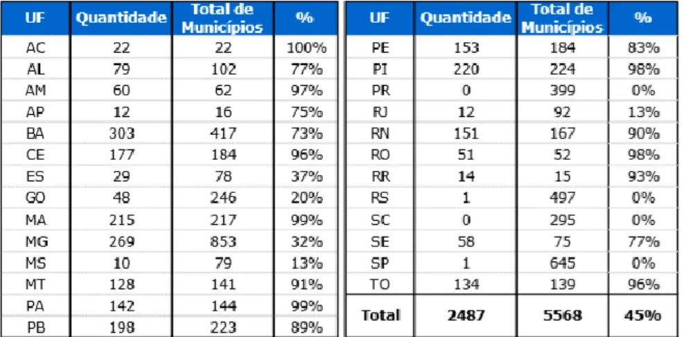 Gráfico 2: quantidade de municípios brasileiros por estado nos quais a frota de moto é  superior à de carro 6 
