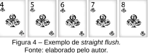 Figura 4 – Exemplo de straight flush. 