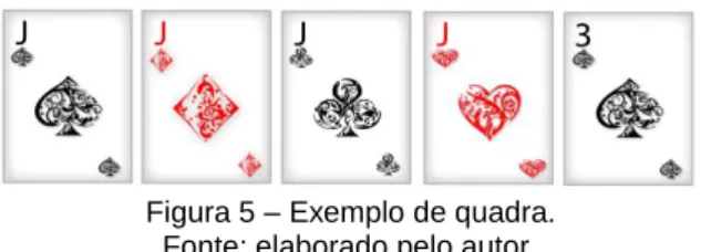 Figura 5 – Exemplo de quadra. 