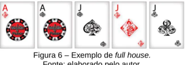 Figura 6 – Exemplo de full house. 