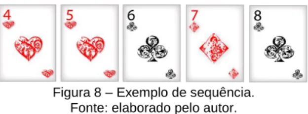 Figura 8 – Exemplo de sequência. 
