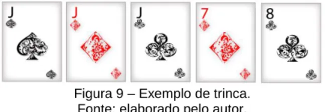 Figura 9 – Exemplo de trinca. 