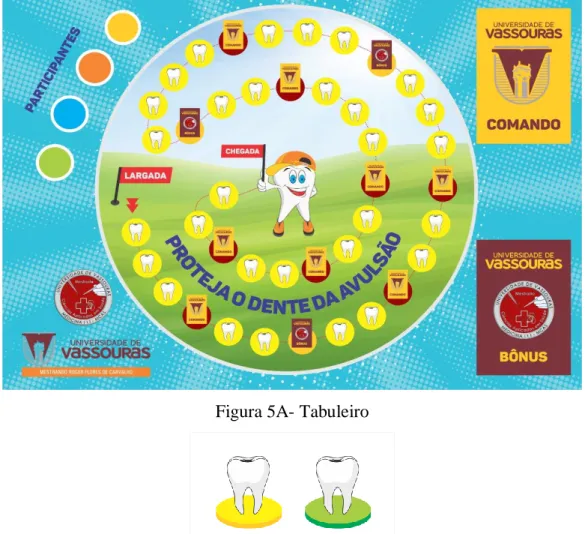 Figura 5A- Tabuleiro 