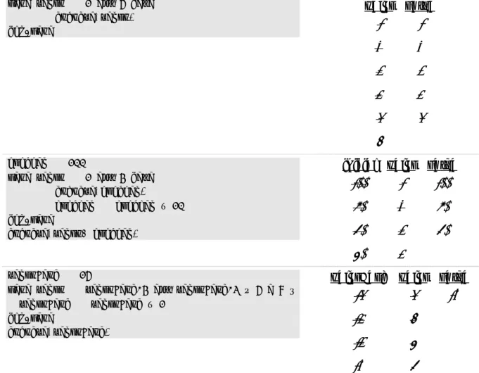 Figura 6-1. Exemplos de trechos de algoritmo com o comando para e seus  respectivos testes de mesa