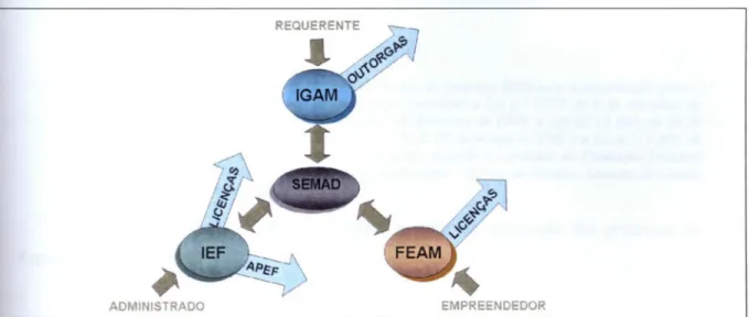 Figura  2  Fluxogram a  dem onstrativo  dos  processos  autorizativos  anteriores  à  integração  do Sisema