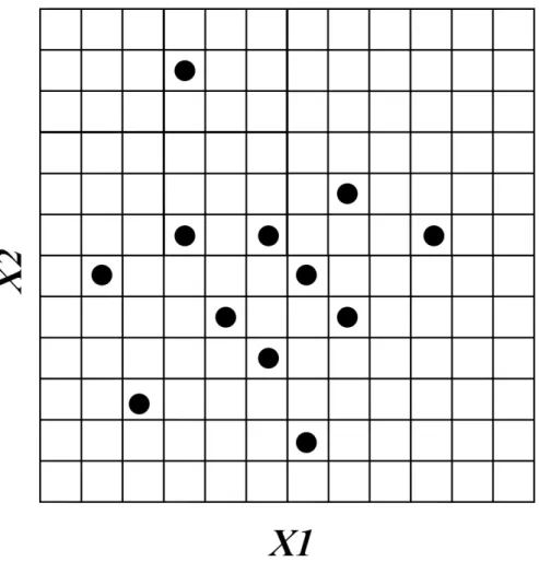Figura 3 – Exemplo de 12 amostras com a amostragem aleatória simples.