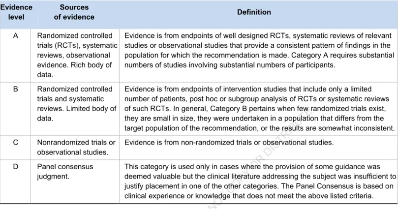 Table A. Description of levels of evidence used in this report  Evidence  
